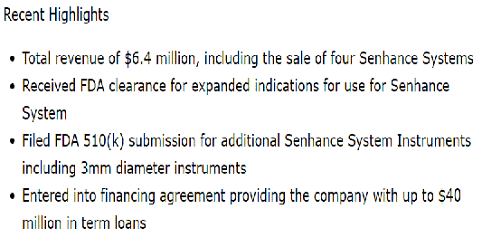 TransEnterix - vergleichbar mit ISRG ? 1068387