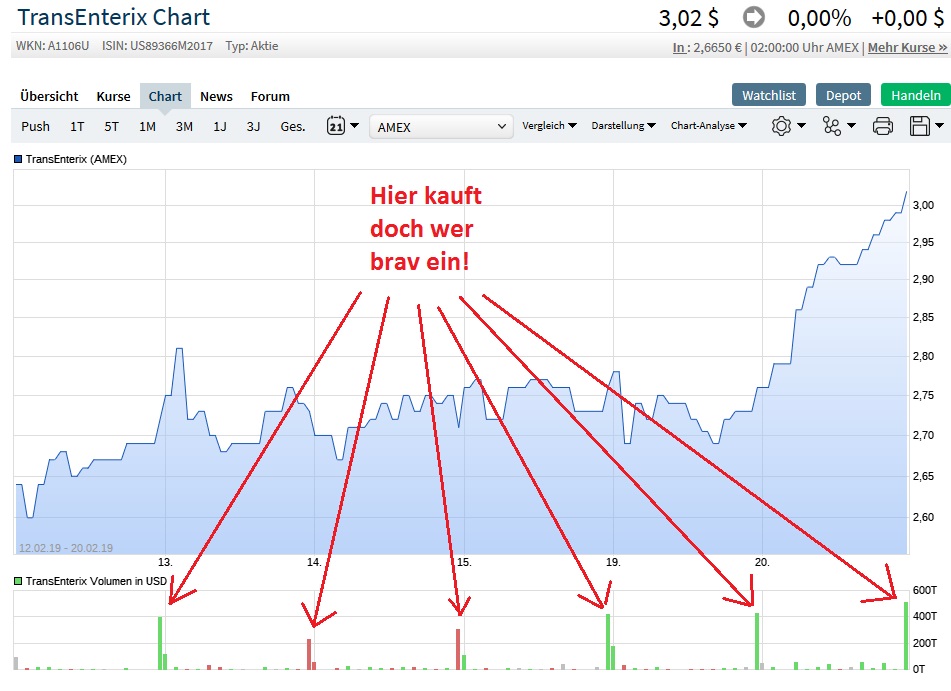 TransEnterix - vergleichbar mit ISRG ? 1097947