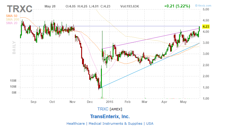 Daytrading mit Glückstreffer für 100 Euro. 828995