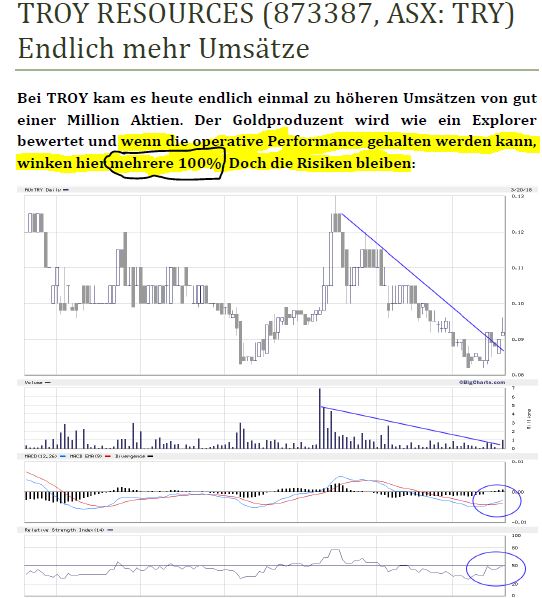 Troy Res- Top Goldproduzent Profit A$16.7 Million 1046077
