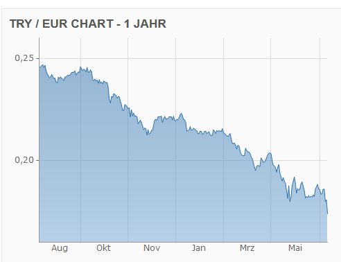 Meine Steinhoff-Gewinne - Thread! 1064322