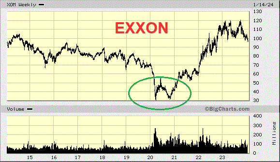 Potential ohne ENDE? 1408792