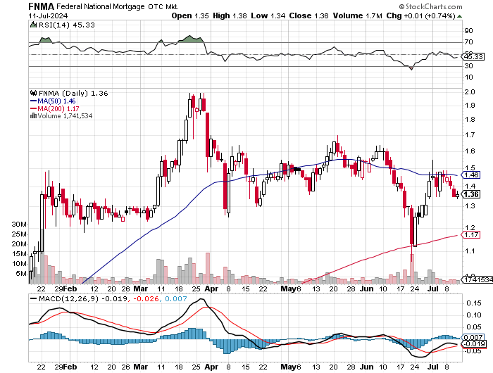 Potential ohne ENDE? 1438484