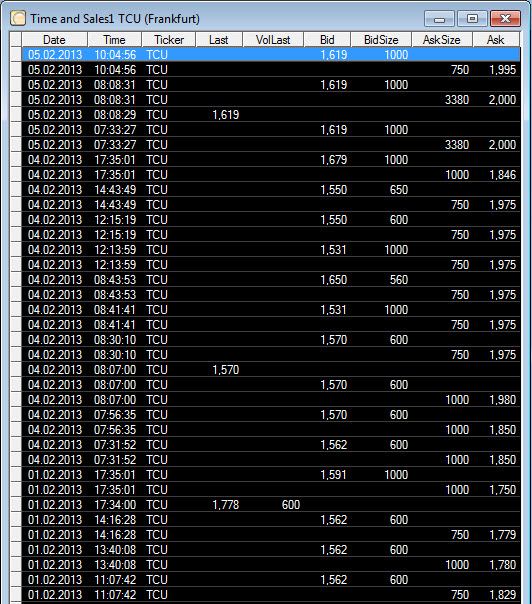 TC Unterhaltungselektronik - eine Tournaroundstory 575733