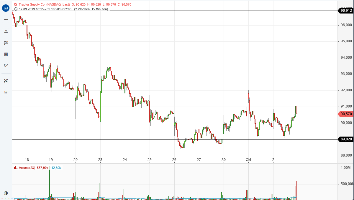 2019 QV-GDAXi-DJ-GOLD-EURUSD- JPY 1137200