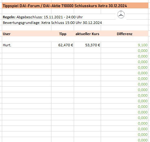Daimler und andere Aktien und Finanz-Produkte 1456341