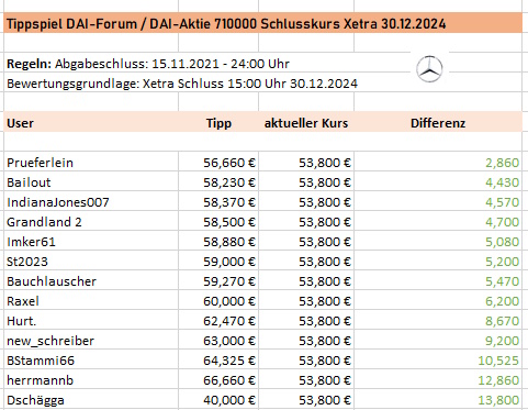 Daimler und andere Aktien und Finanz-Produkte 1456407