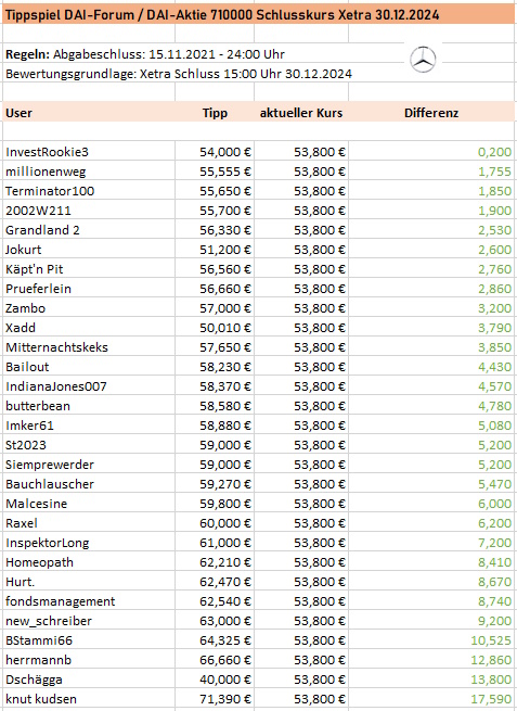 wo ist mein Geld geblieben 1464776