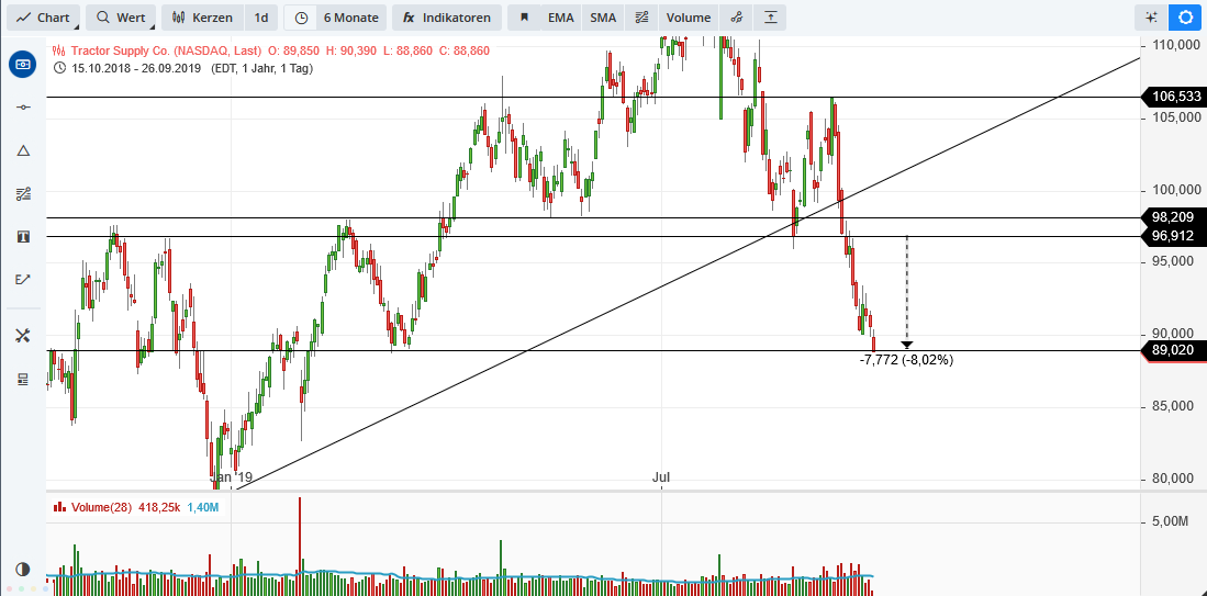 2019 QV-GDAXi-DJ-GOLD-EURUSD- JPY 1135971
