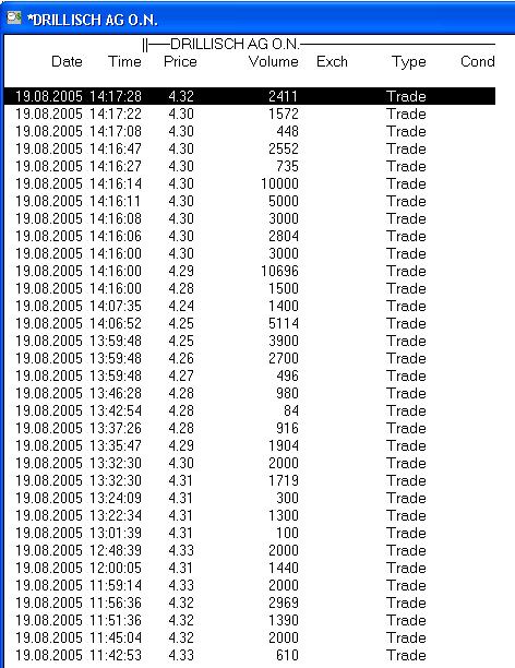 100 % Anstieg binnen 12 Monaten ab jetzt 13776