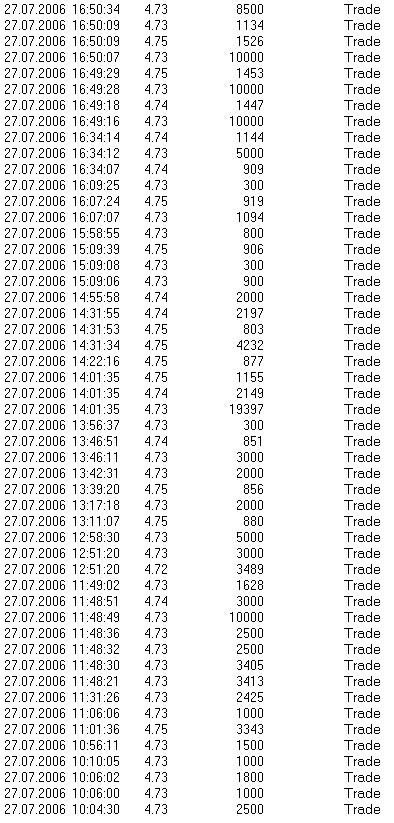 100 % Anstieg binnen 12 Monaten ab jetzt 48580