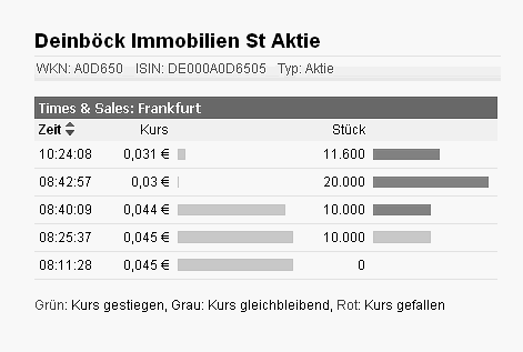 Deinböck - Manteldeal oder Inso-Zock? 518322