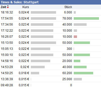 Bluepool die neue Netlife! 363847