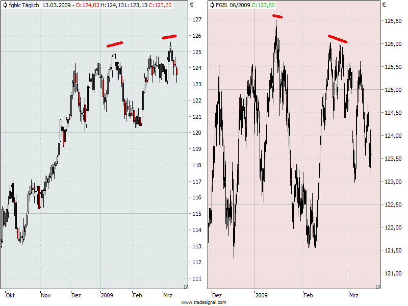 Die Bullen scharren gar nicht mit den Hufen, 222126