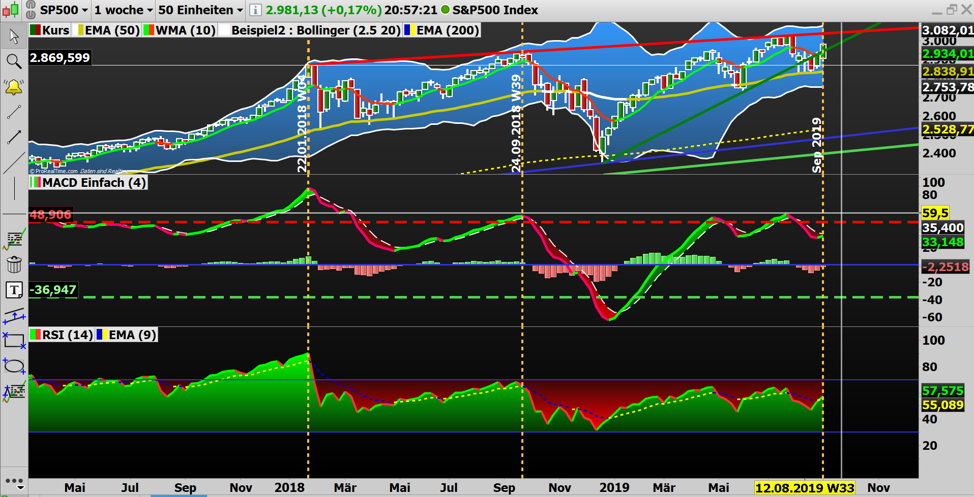 2019 QV-GDAXi-DJ-GOLD-EURUSD- JPY 1132607