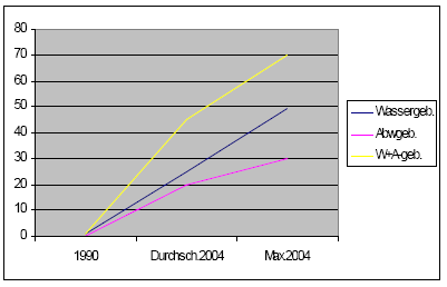 Wasseraufbereitung gleich Geld drucken? 151577