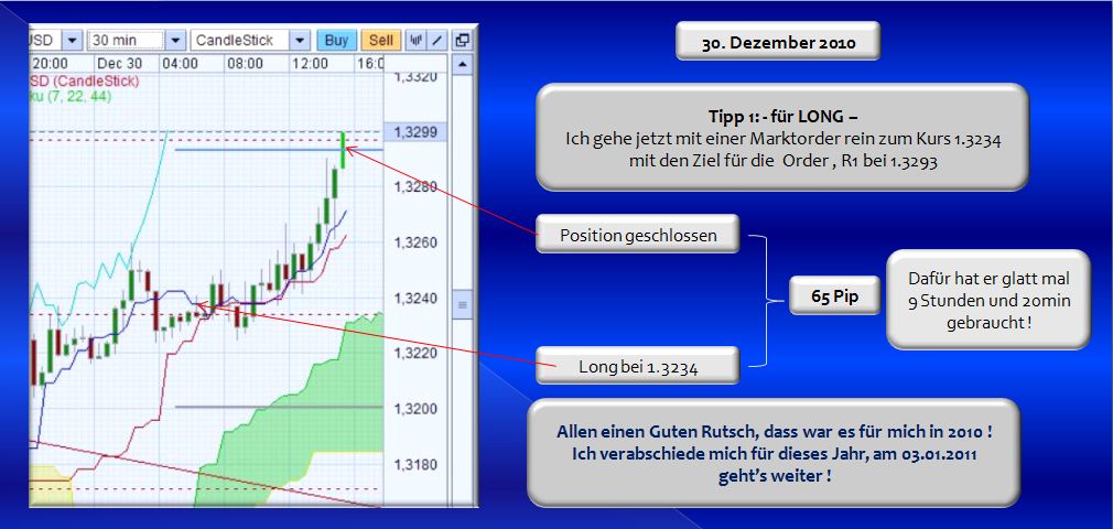 Der EUR/USD 2,0 Thread 369451