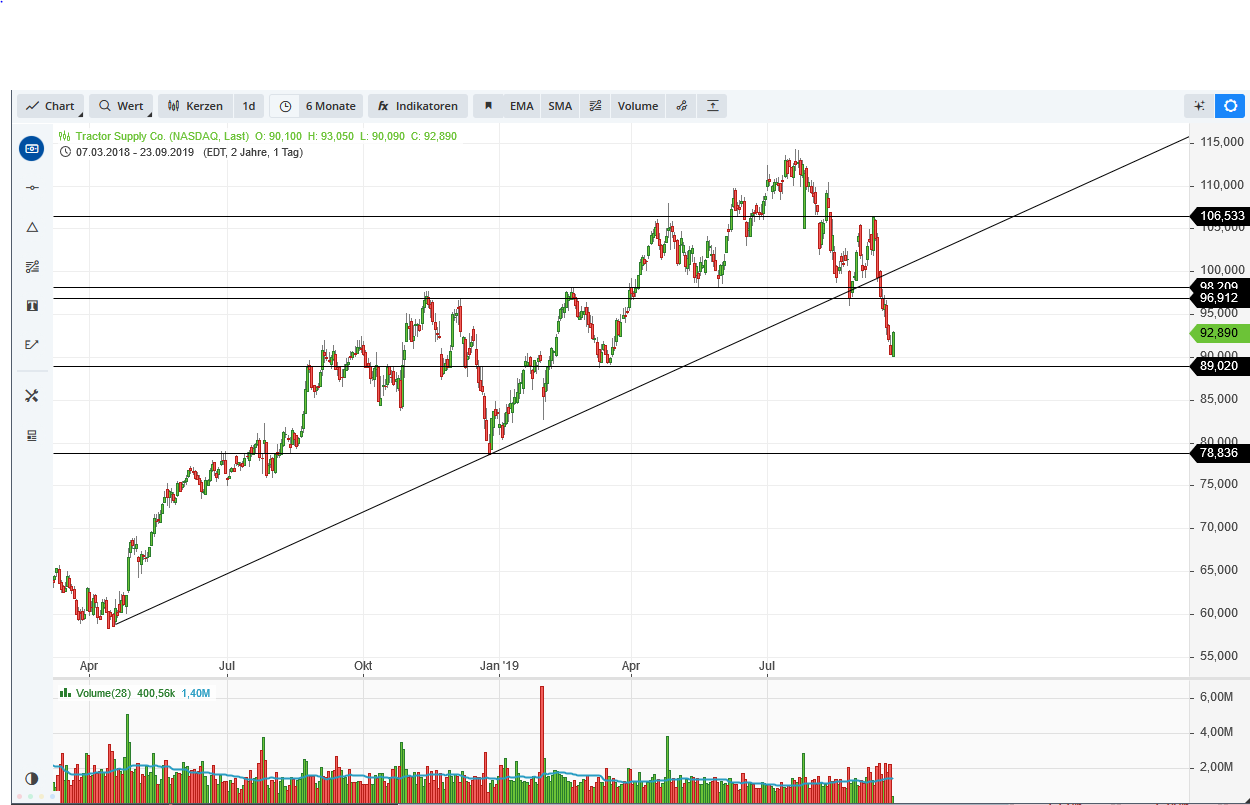 2019 QV-GDAXi-DJ-GOLD-EURUSD- JPY 1135319