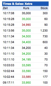 Cytotools: Günstiger Biotechwert mit Phantasie. 635943