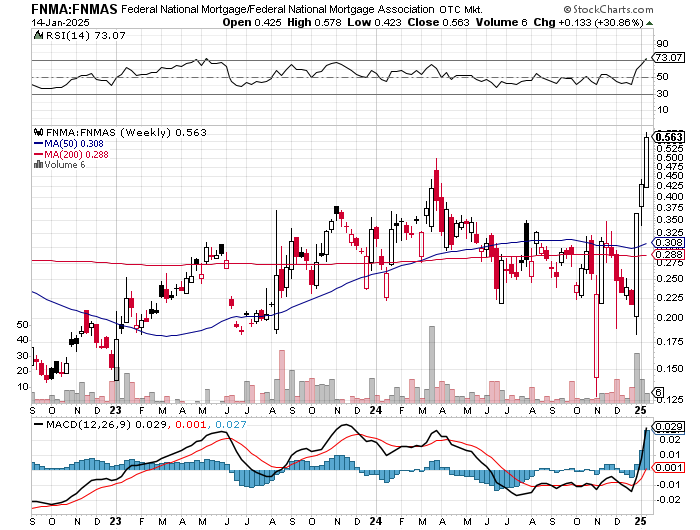 Potential ohne ENDE? 1466739