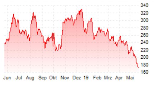 Auto- und Batterien-Herstellers BYD 1113997