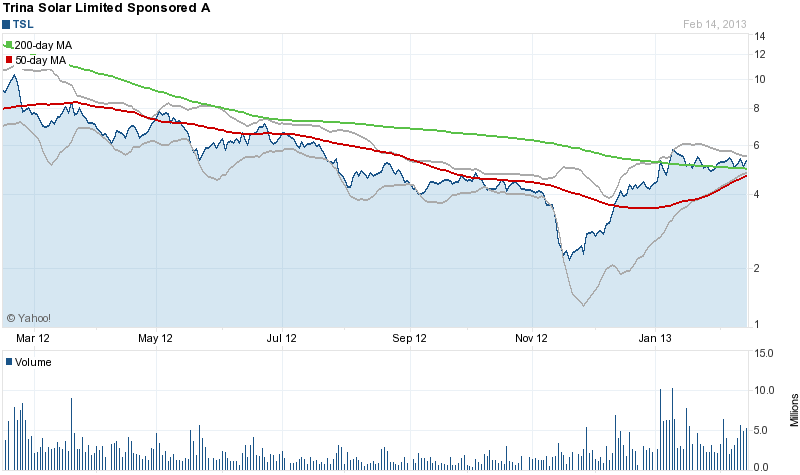 Megatrend Solar die II. 578923