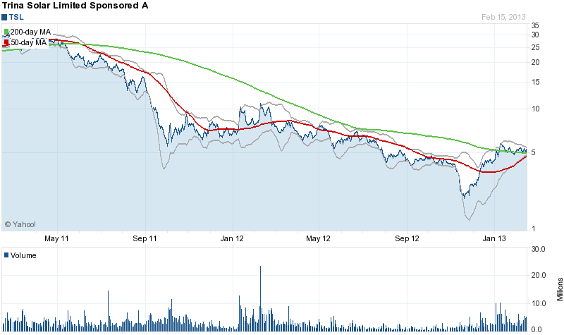 Megatrend Solar die II. 579516