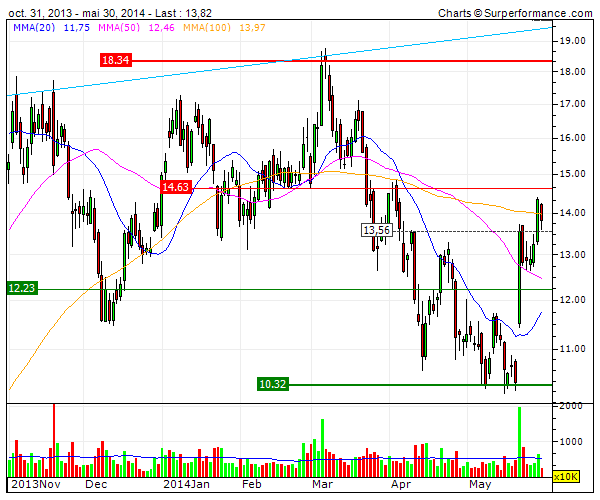 Solar-perle aus Kanada 728036