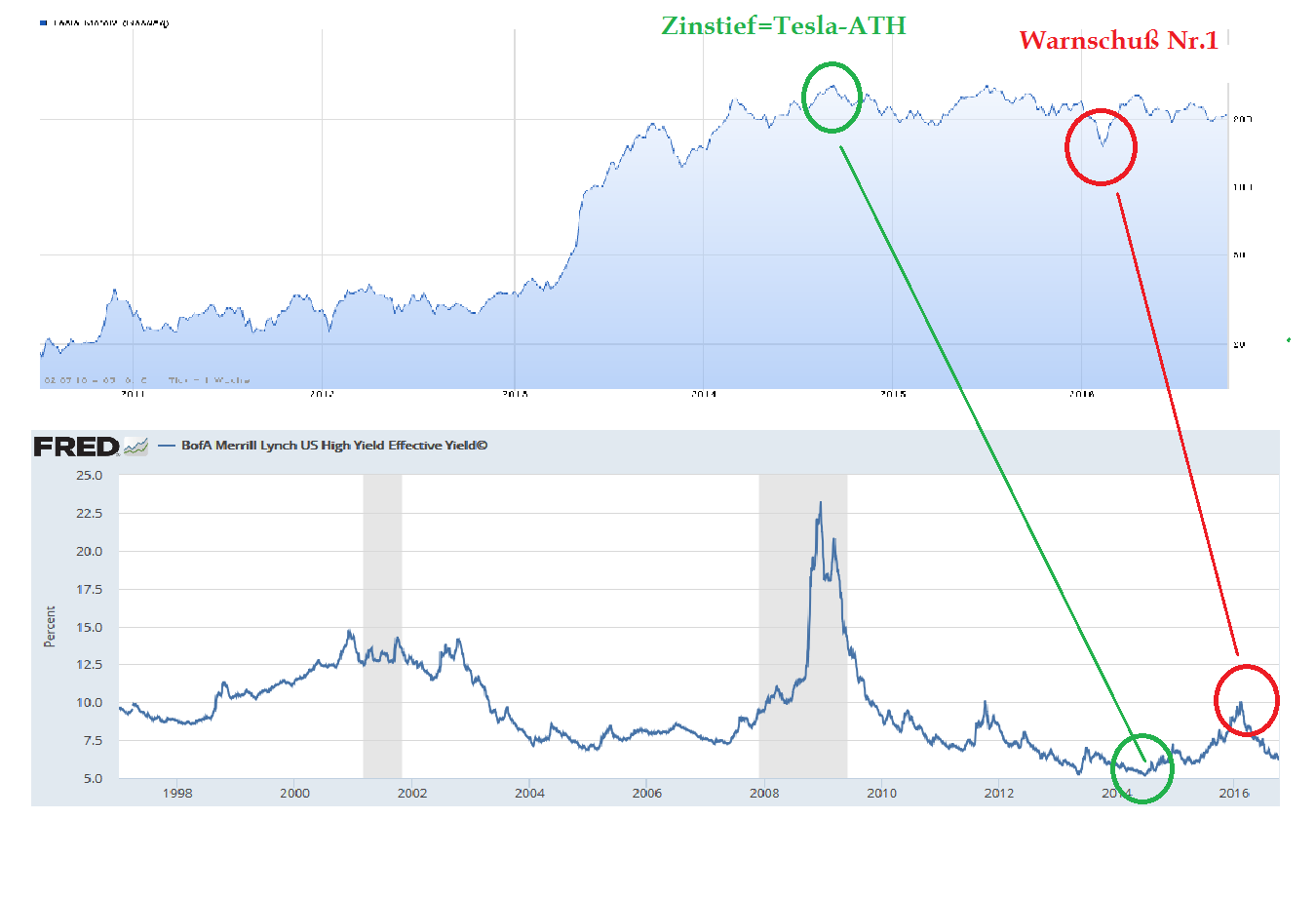 Tesla Model S 22-Jun-2012 die CHANCE 943476