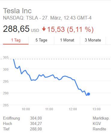Tesla Model S 22-Jun-2012 die CHANCE 1047225