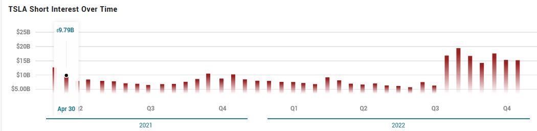 Tesla - Autos, Laster, Speicher und Solardächer 1348612