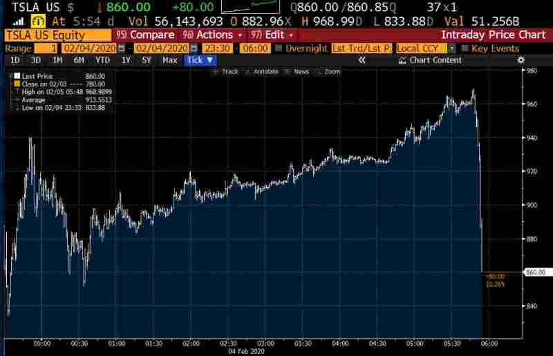 Tesla Model S 22-Jun-2012 die CHANCE 1157828