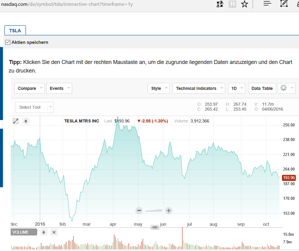 Tesla Model S 22-Jun-2012 die CHANCE 946153
