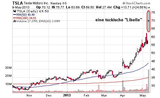 Der USA Bären-Thread 604756