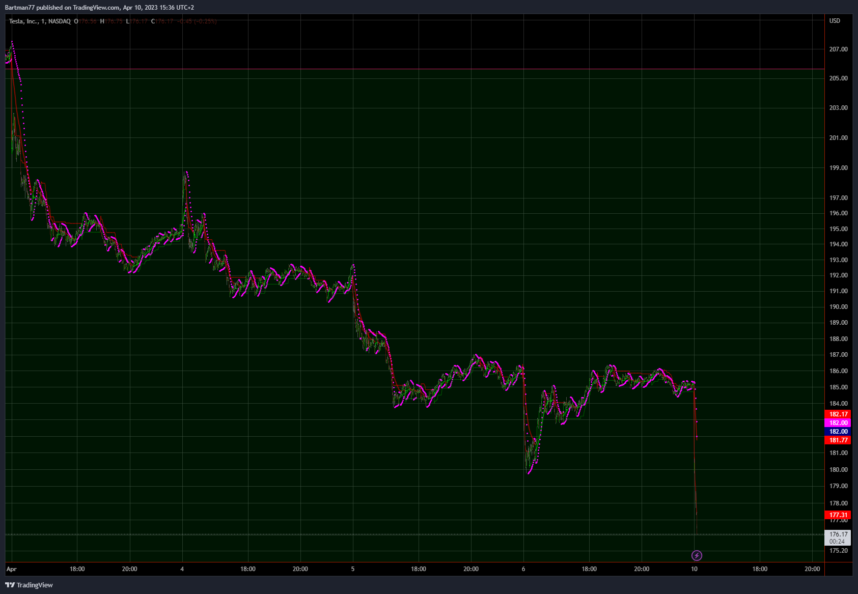 Tesla - Autos, Laster, Speicher und Solardächer 1366683