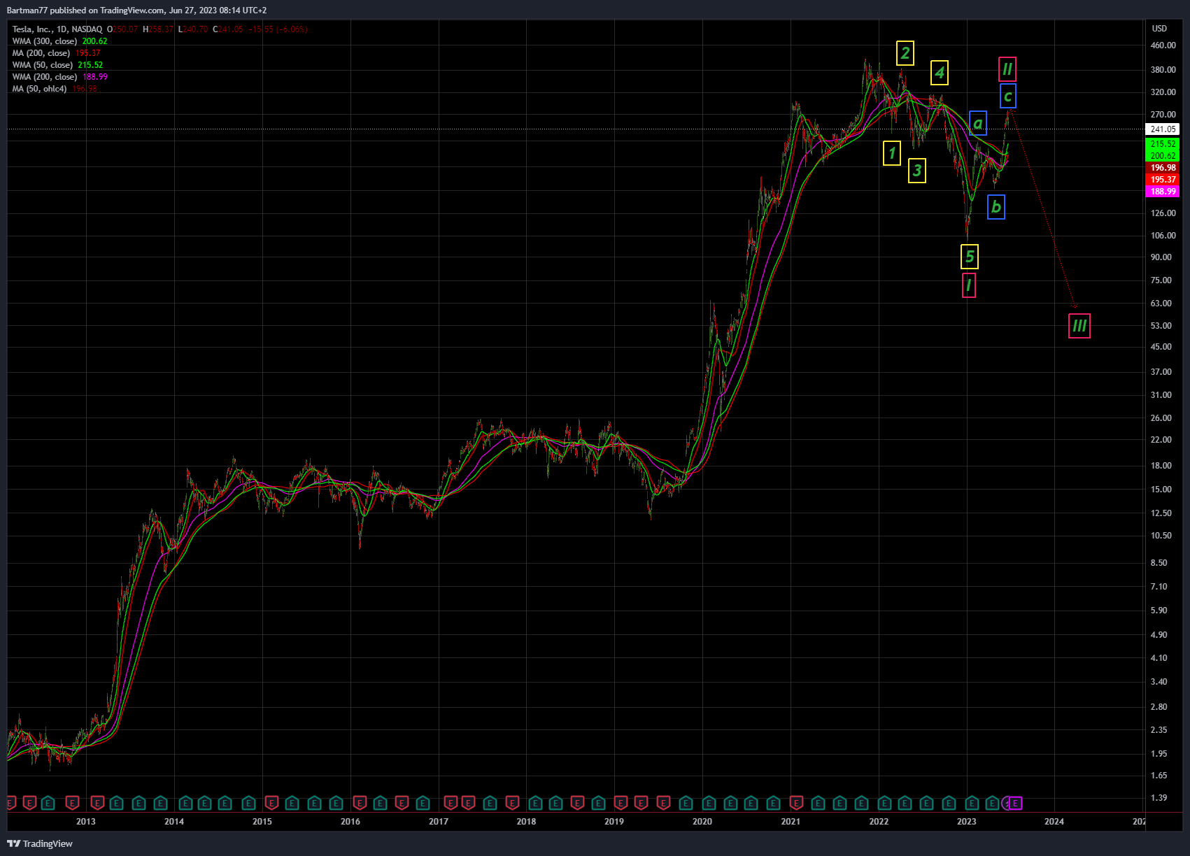 Tesla Model S 22-Jun-2012 die CHANCE 1378994