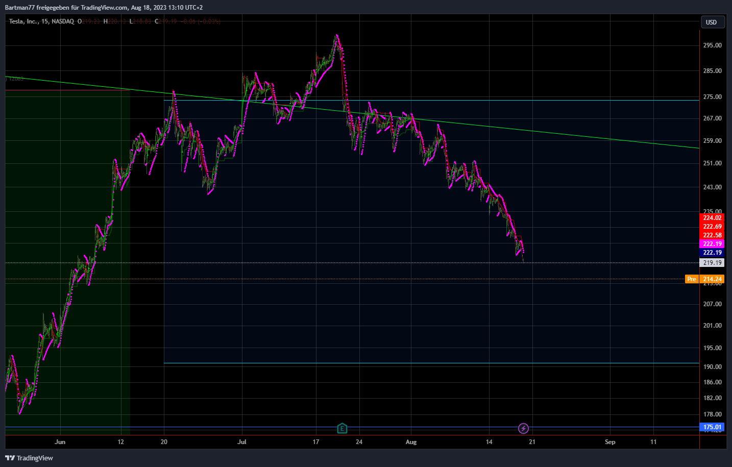 Tesla - Autos, Laster, Speicher und Solardächer 1386582