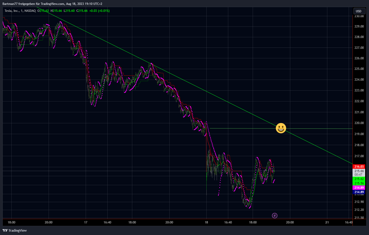 Tesla - Autos, Laster, Speicher und Solardächer 1386625