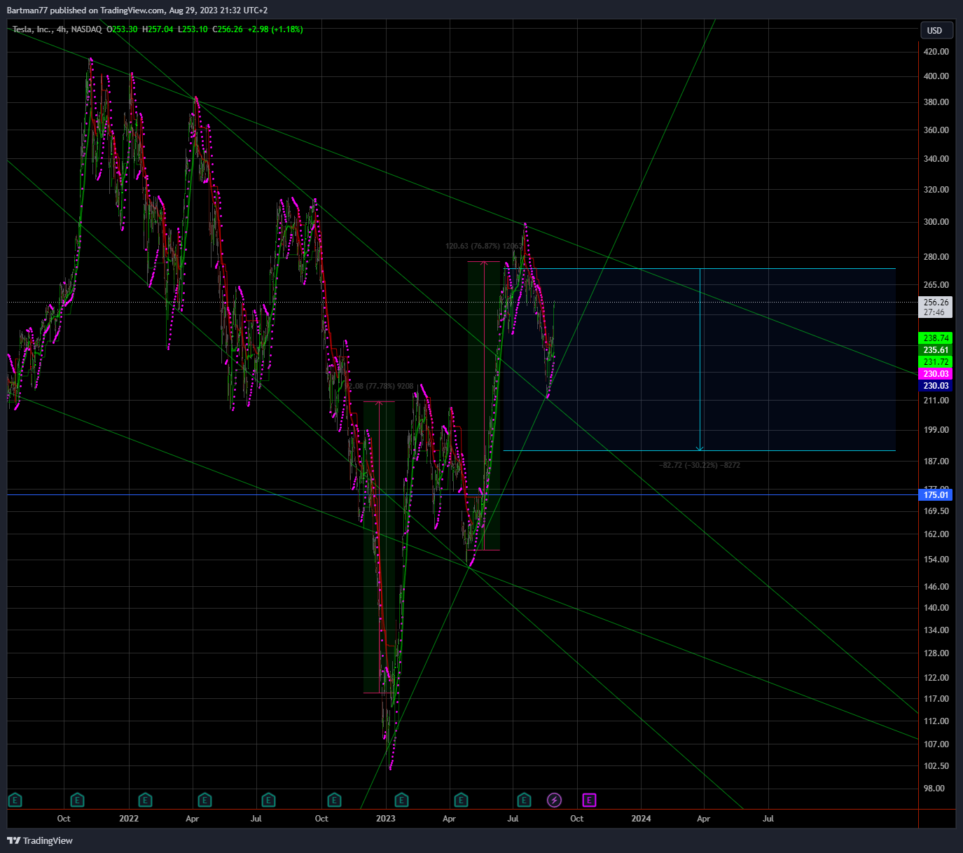 Tesla - Autos, Laster, Speicher und Solardächer 1388071