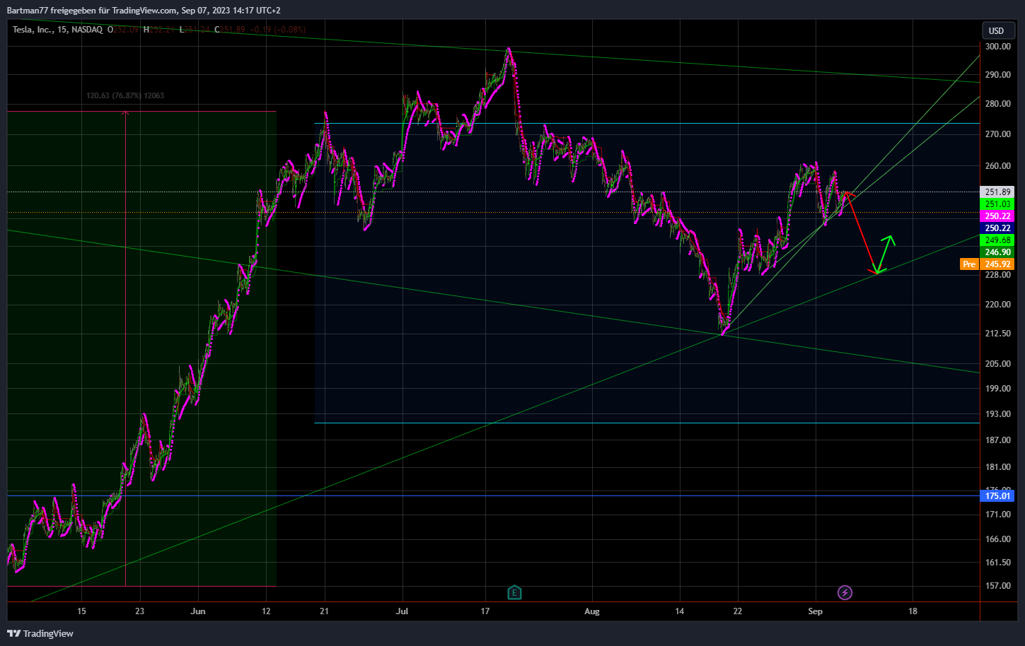 Tesla - Autos, Laster, Speicher und Solardächer 1389228