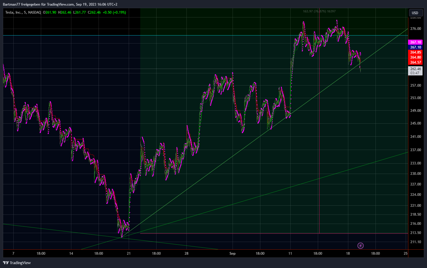 Tesla - Autos, Laster, Speicher und Solardächer 1390587