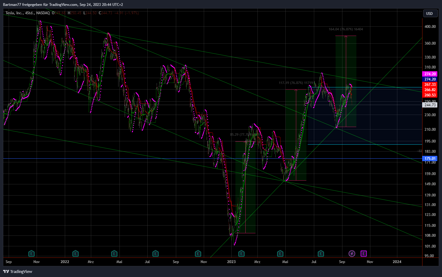 Tesla - Autos, Laster, Speicher und Solardächer 1391200