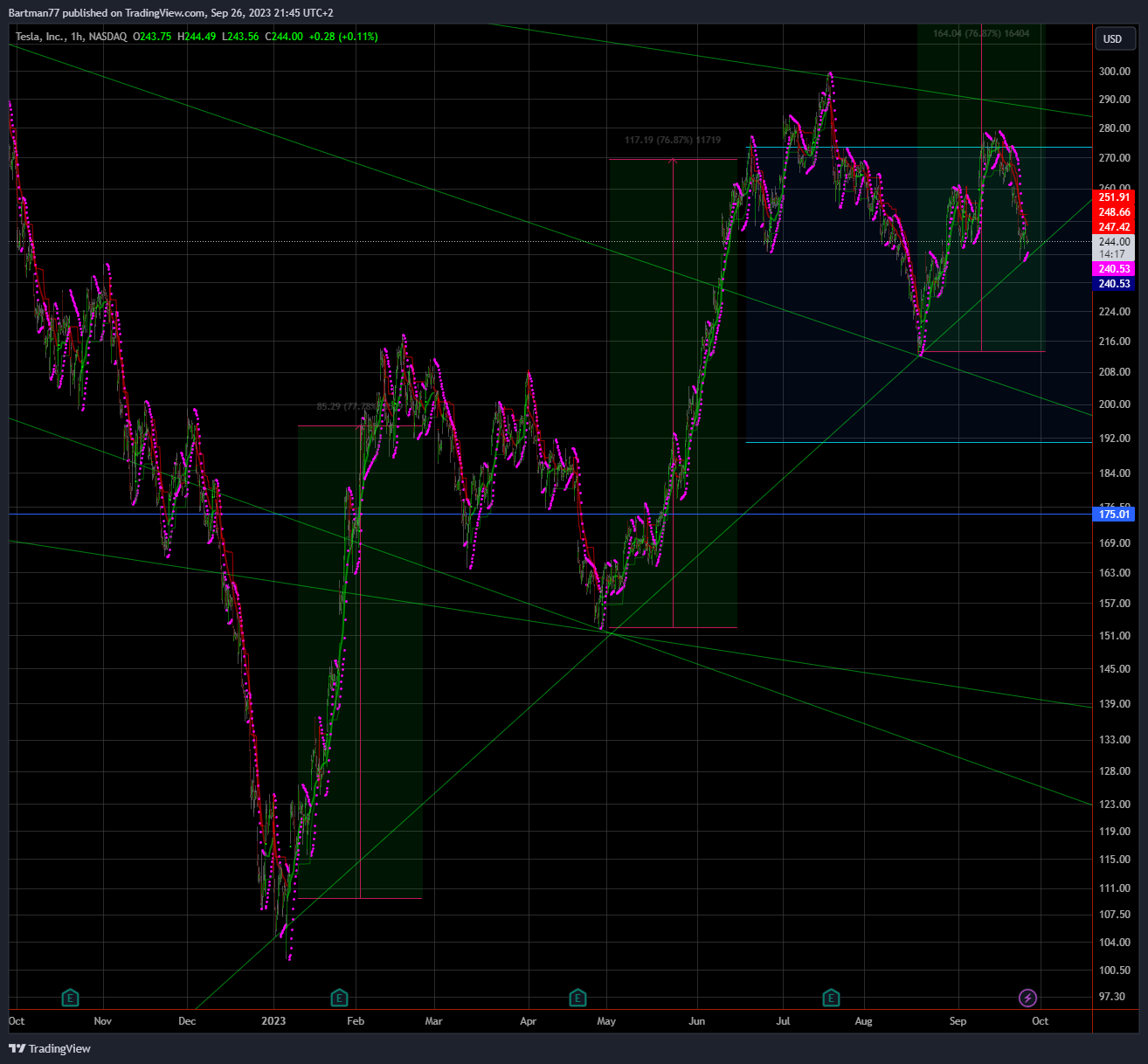 Tesla - Autos, Laster, Speicher und Solardächer 1391506