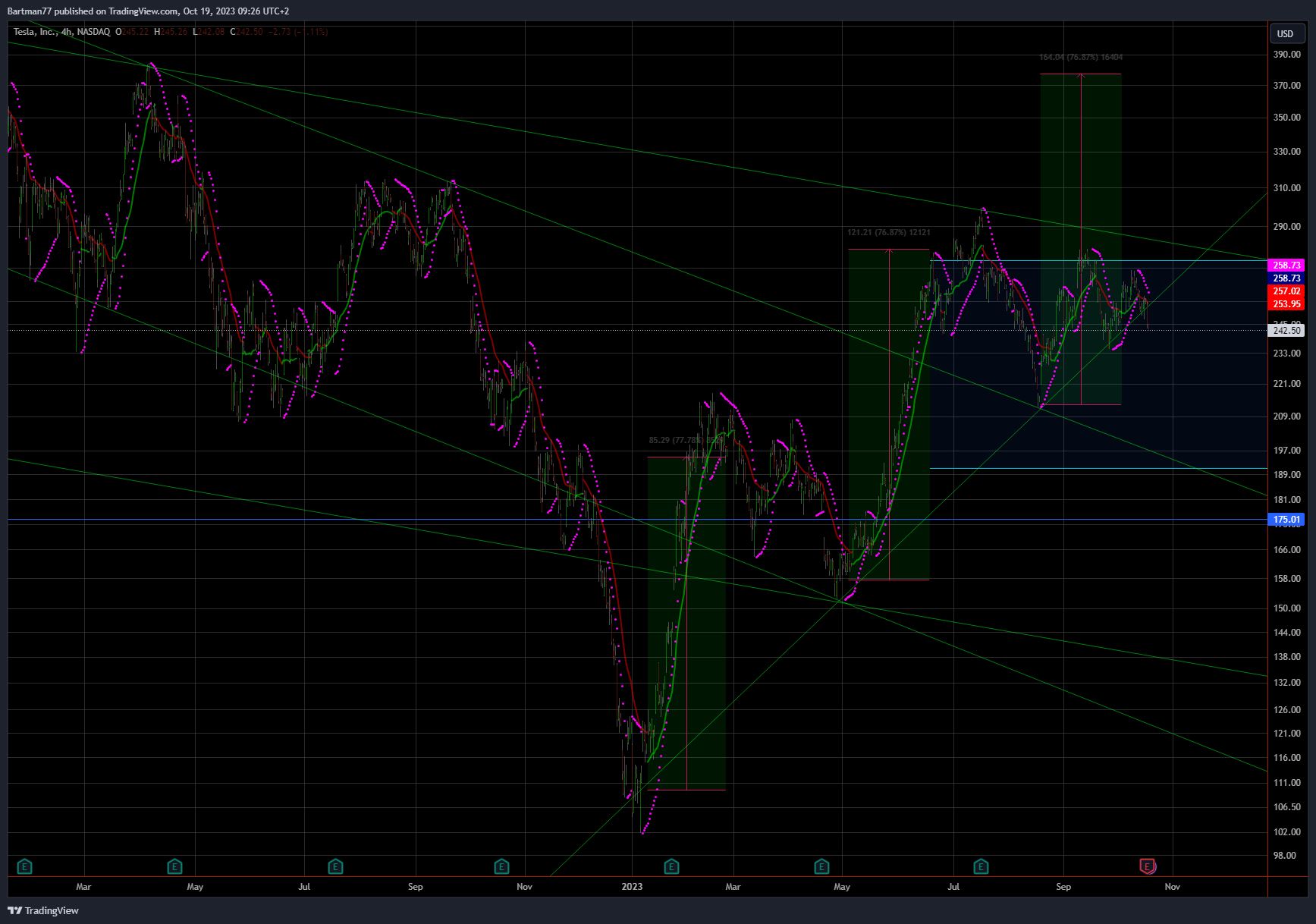 Tesla - Autos, Laster, Speicher und Solardächer 1394488