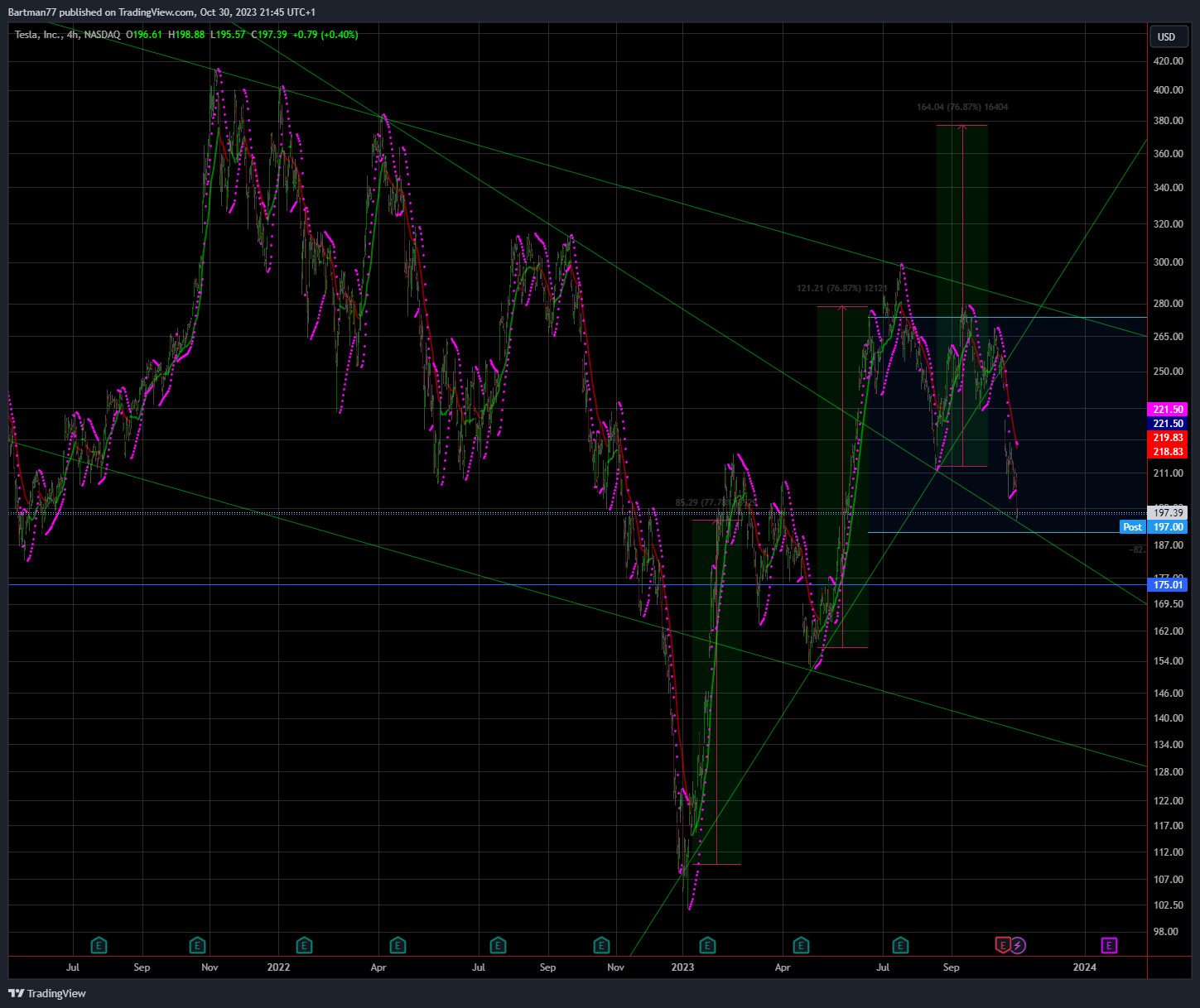 Tesla - Autos, Laster, Speicher und Solardächer 1396008