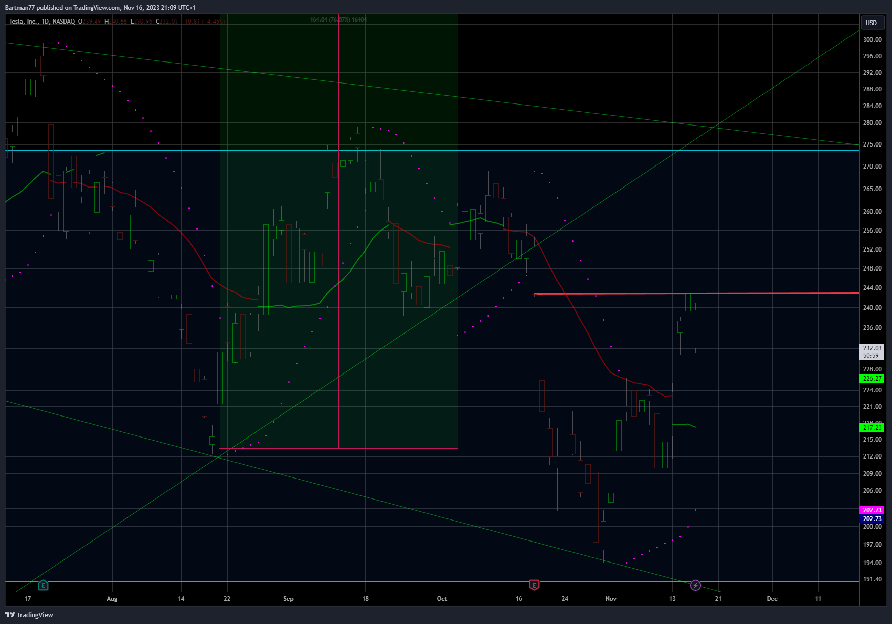 Tesla - Autos, Laster, Speicher und Solardächer 1398576
