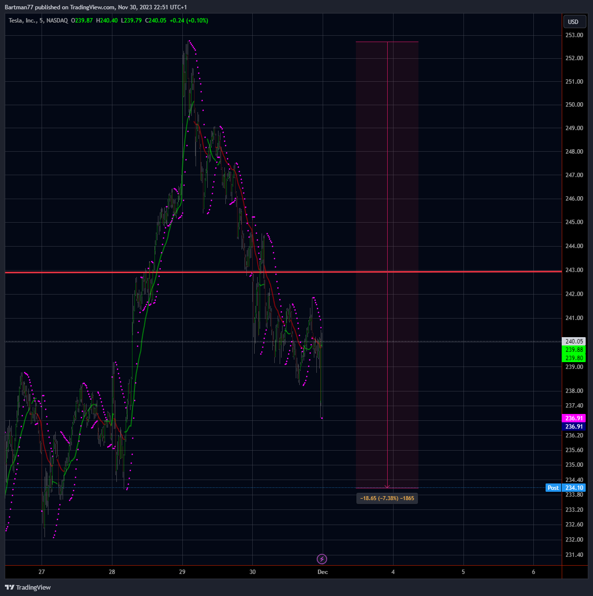 Tesla - Autos, Laster, Speicher und Solardächer 1400517
