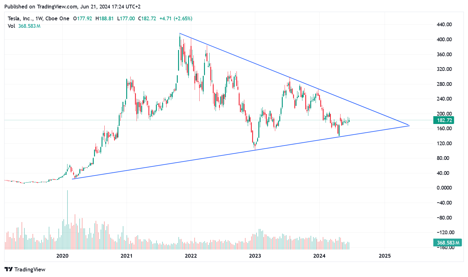 Tesla - Autos, Laster, Speicher und Solardächer 1435669