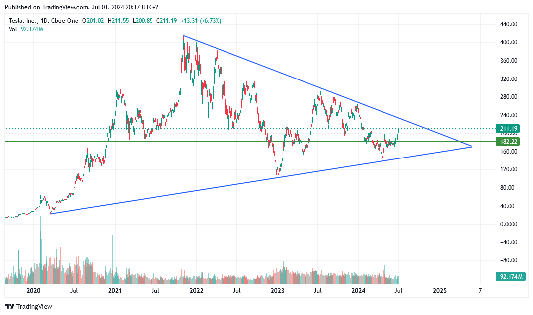 Tesla - Autos, Laster, Speicher und Solardächer 1436944