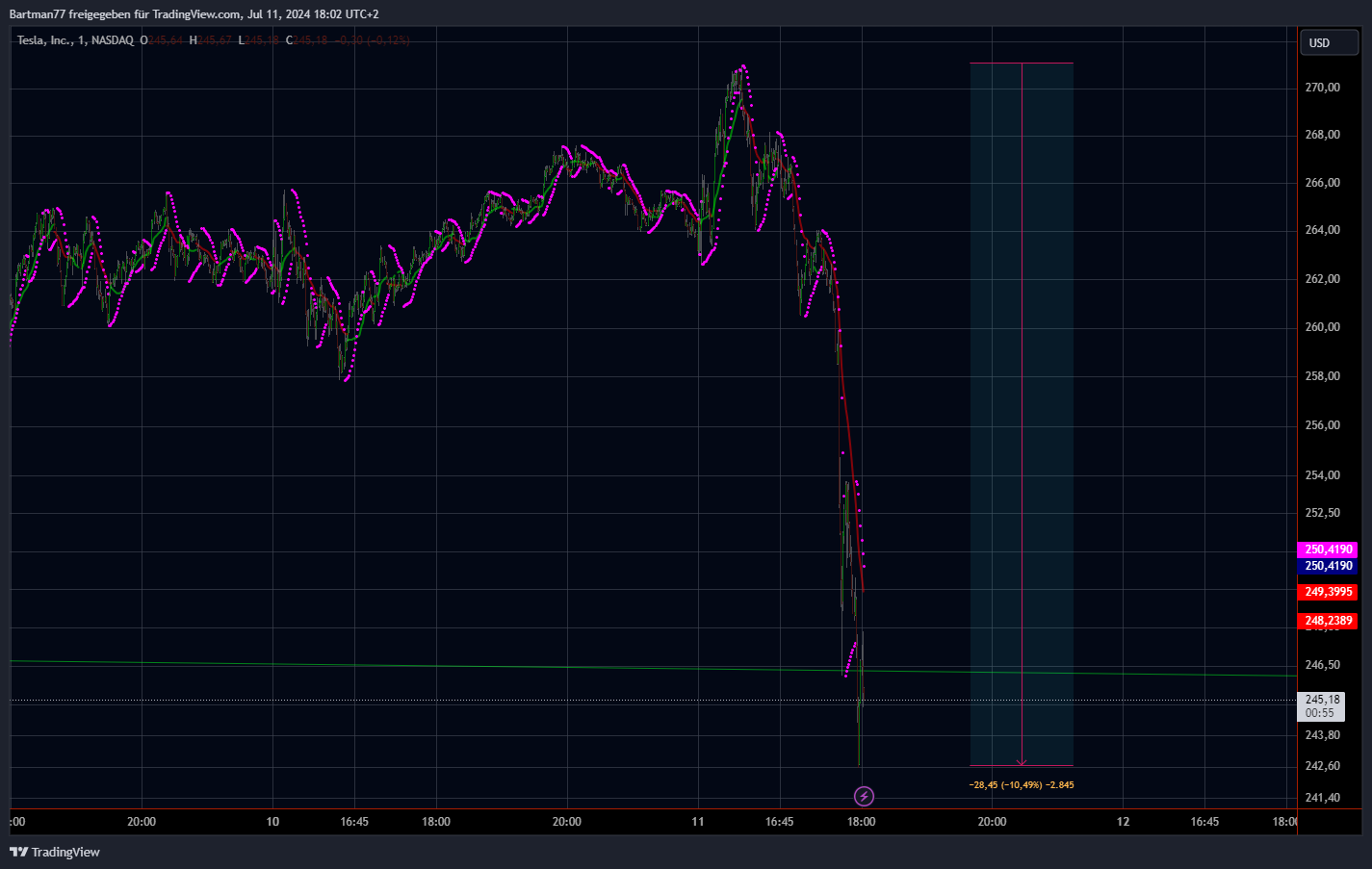 Tesla Model S 22-Jun-2012 die CHANCE 1438362